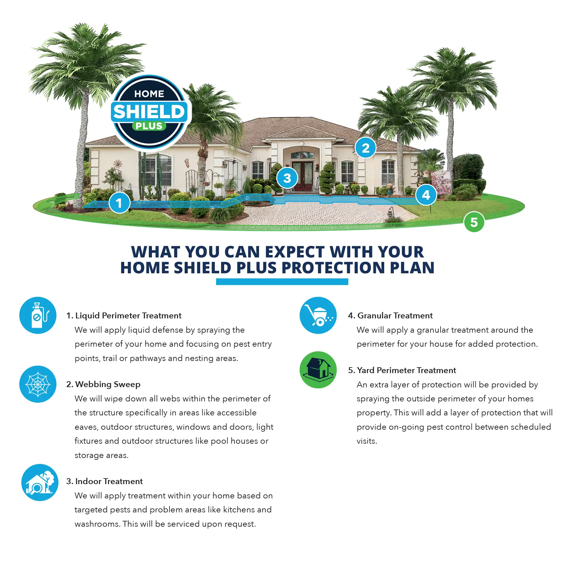 Blue Door Pest Control Home Shield Plus Protection Plan