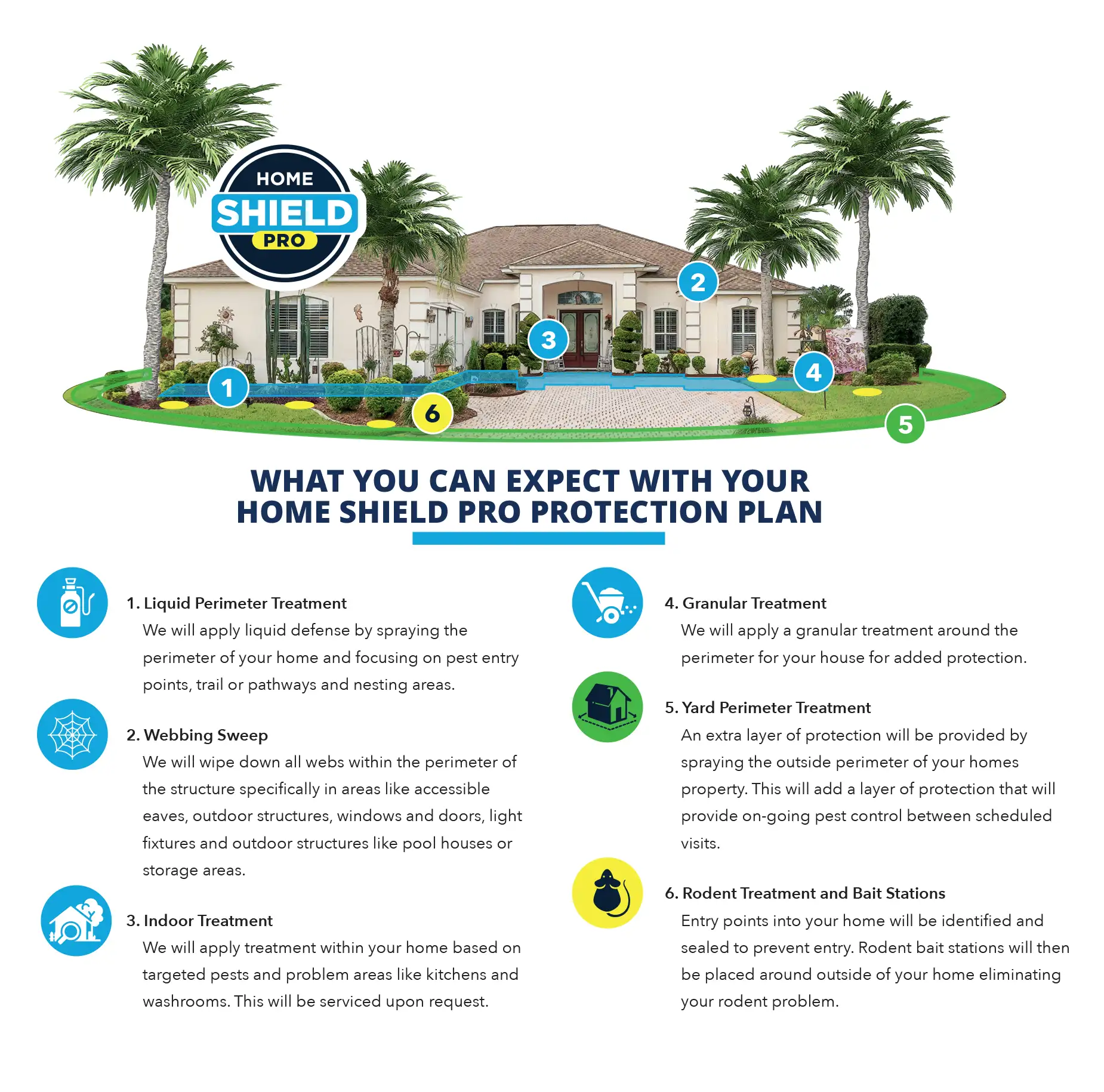 Blue Door Pest Control Home Shield Pro Package Plan