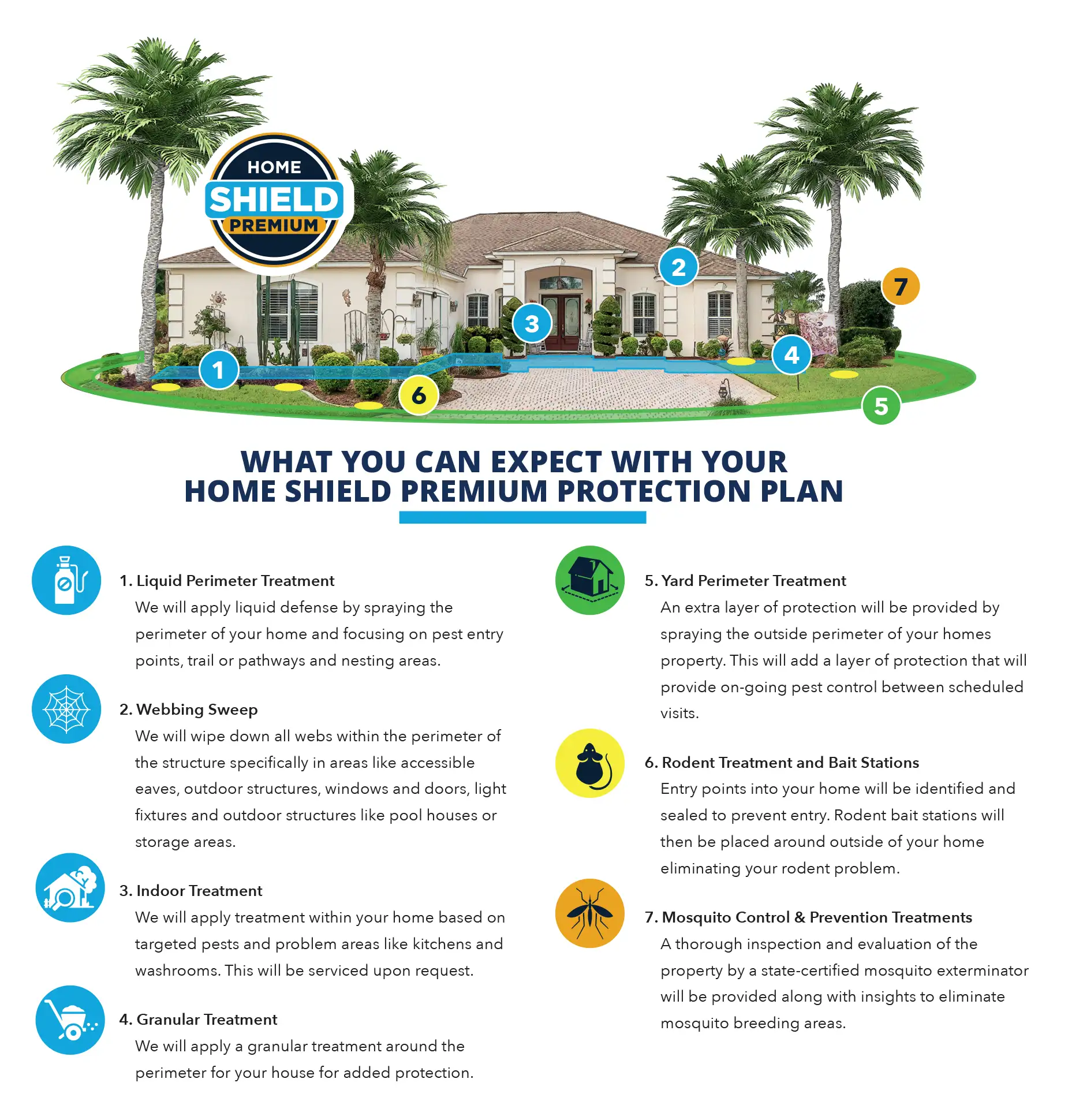 Blue Door Pest Control Premium Protection Plan